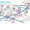 16  House inside outside Water Veins